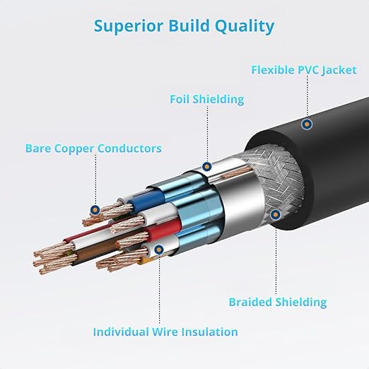 Kado DisplayPort Cable 5ft, High Speed 8K 60Hz, 4K 144Hz, 2K 240Hz 165Hz 144Hz DP 1.4 FreeSync HDR HDCP, DP Male to DP Male, 1.5m Length Genuine Parts Made for Sceptre Monitor, TV, PC Gaming, Laptop