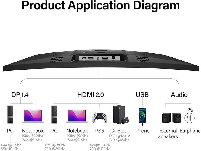 Gawfolk 32 Inch Curved Gaming Monitor 240Hz, 1800R PC Monitor Full HD 1080P, Frameless Computer Dispaly with Freesync and Eye Care Technology, Wall Mountable