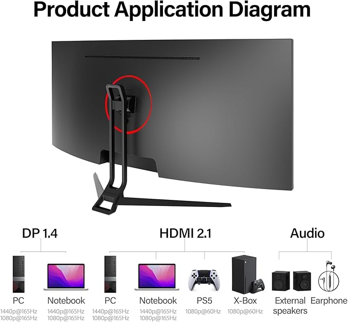 Gawfolk 34 Inch Ultrawide Curved Gaming Monitor, 1500R PC Screen 165hz UWQHD 4K, Curved Computer Screen with FreeSync, Support Wallmount 75x75mm-Black