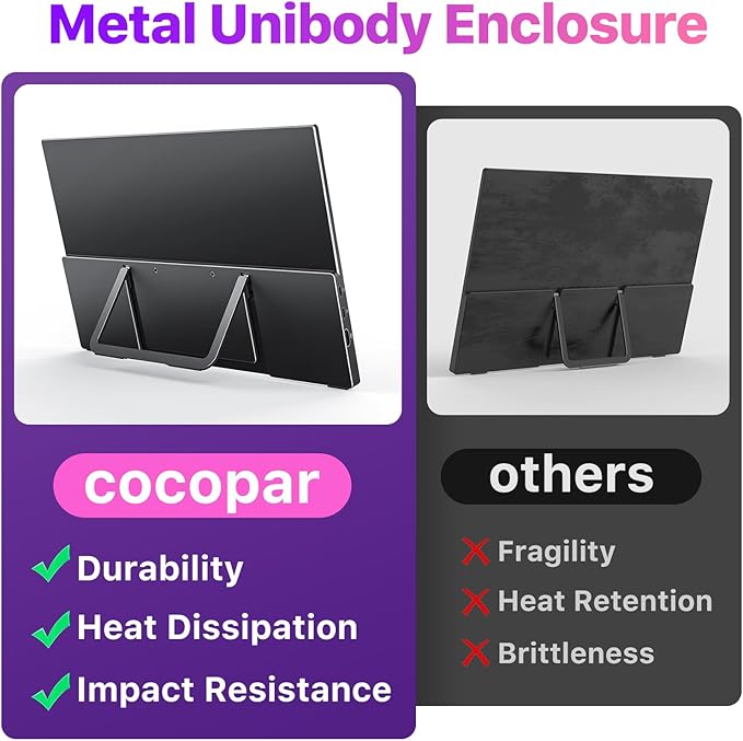 cocopar Portable Monitor 15.6 Inch 4K UHD 60Hz 145% sRGB Travel Monitor with Speaker HDMI USB-C Second Screen for Laptop MacBook Surface PC Xbox PS4/5, VESA Mountable, with Kickstand