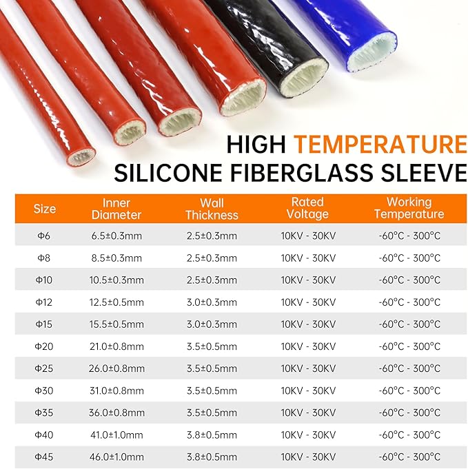 High Temp Fire Sleeve, Fiberglass Braided Heat Shield for Automotive Fuel Line & Wiring Harness, Silicone Coated Fireproof Protection Tube (Red, 12mm(15/32")-9.9ft)