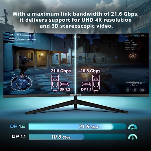 Kado DisplayPort Cable 5ft, High Speed 4K 60Hz, 2K 165Hz 144Hz, DP 1.2 FreeSync HDCP HDR, DP Male to Male, 1.5m Length Genuine Parts Made for Sceptre Monitor, TV, PC Gaming, Laptop