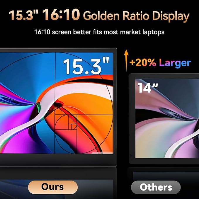 15.3" Laptop Screen Extender, Ultra-thin Portable Monitor FHD 1080P IPS, Dual Screen Extra Travel Monitor for Laptops 13-17" with USB-C/HDMI Port, Plug & Play for Windows/Mac/Android/Switch/PS