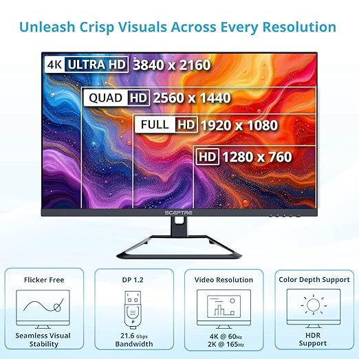 Kado DisplayPort Cable 5ft, High Speed 4K 60Hz, 2K 165Hz 144Hz, DP 1.2 FreeSync HDCP HDR, DP Male to Male, 1.5m Length Genuine Parts Made for Sceptre Monitor, TV, PC Gaming, Laptop