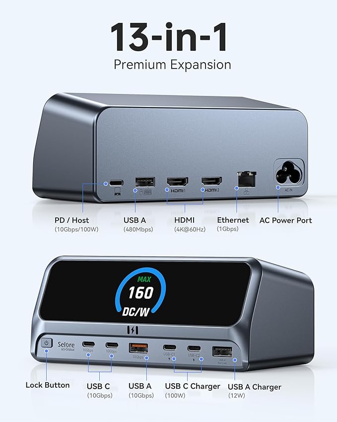 Selore 13-in-1 Laptop Docking Station with 2.26" LCD Display, 160W Max Output, Dual 4K HDMI, 10Gbps USB A/C Ports, Gigabit Ethernet, 100W PD for MacBook, Dell, HP, Lenovo and More