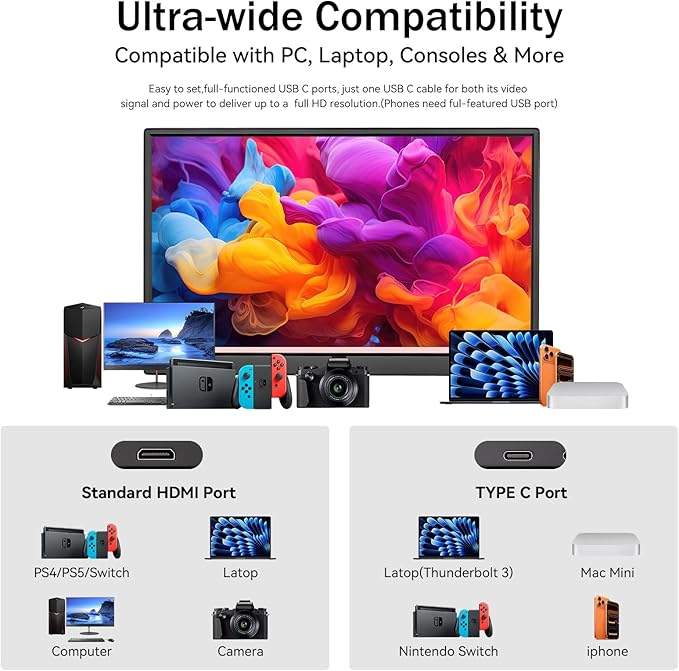 Portable Monitor 15.6 Inch 1080P FHD USB-C HDMI Ultra-Slim Travel Monitor with Kickstand & Speakers, IPS Gaming Display Screen Extender for Laptop PC Mac Phone PS Xbox Switch