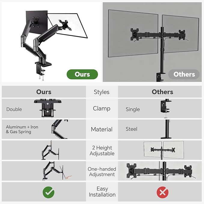 Dual Monitor Arm Desk Mount for 13-32 Inch Computer Screens, Full Adjustable Dual Monitor Stand Supports 4.4-19.8 lbs Computer Desk Mount, 75/100mm VESA Mount with C Clamp, Black