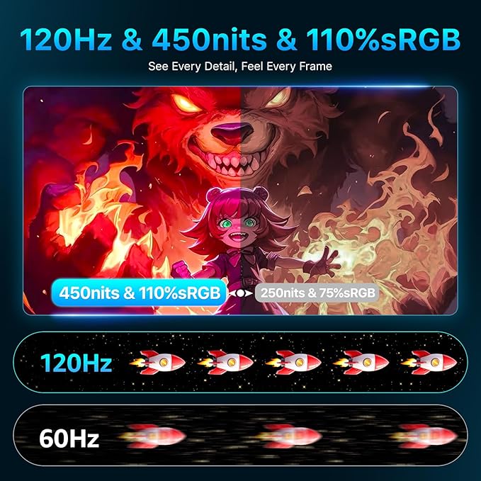 cocopar Portable Monitor 16 Inch 2.5K QHD 120Hz 110% sRGB Travel Monitor with Speaker HDMI USB-C Second Screen for Laptop MacBook Surface PC Xbox PS4/5, VESA Mountable, with Kickstand