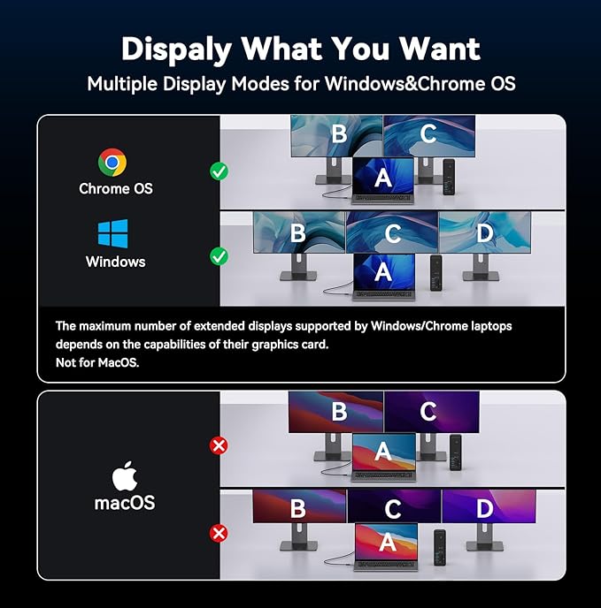 TobenONE 18 in 1 Laptop Docking Station 3 Monitors, Triple 4K Display with 3 HDMI, 9 USB Ports, Gigabit Ethernet, PD3.0, for Windows/Dell/Lenovo/HP/Thinkpad Laptops (No Power Adapter)
