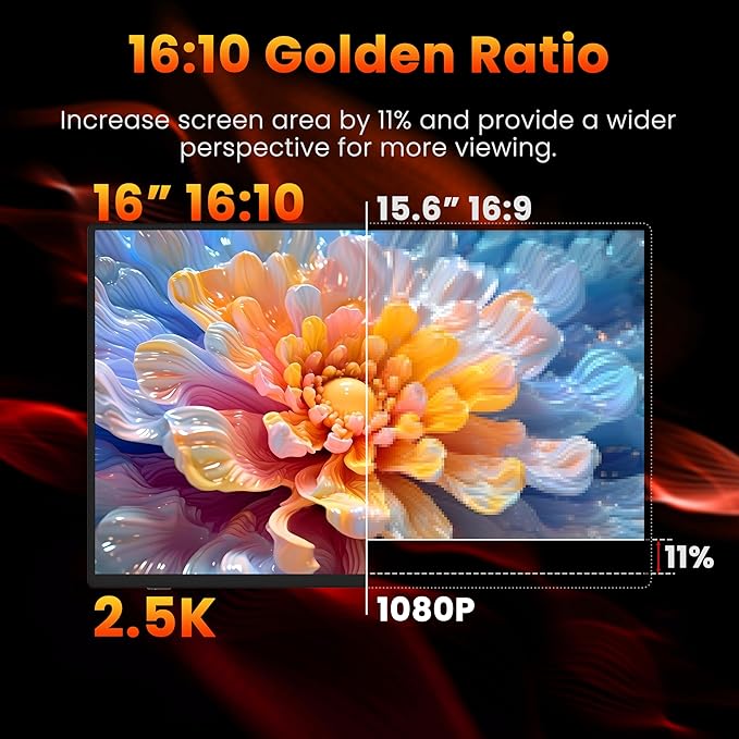 Portable Monitor 16" 2K QHD 2560X1600 450 Nits 106% sRGB 120Hz IPS HDR HDMI USB-C Travel Monitor for Laptop Mac PC Surface PS5 Xbox, External Display with Cover & Speakers, VESA Compatible