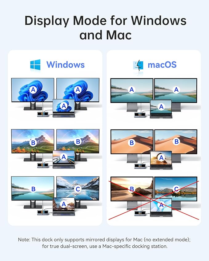 Selore 13-in-1 Laptop Docking Station with 2.26" LCD Display, 160W Max Output, Dual 4K HDMI, 10Gbps USB A/C Ports, Gigabit Ethernet, 100W PD for MacBook, Dell, HP, Lenovo and More